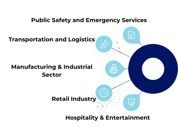 Target Customer Segment (1) Target Customer Segment (1)