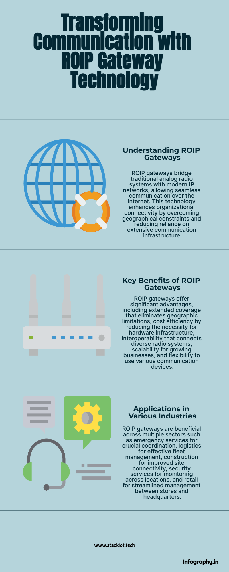 ROIP Gateway
